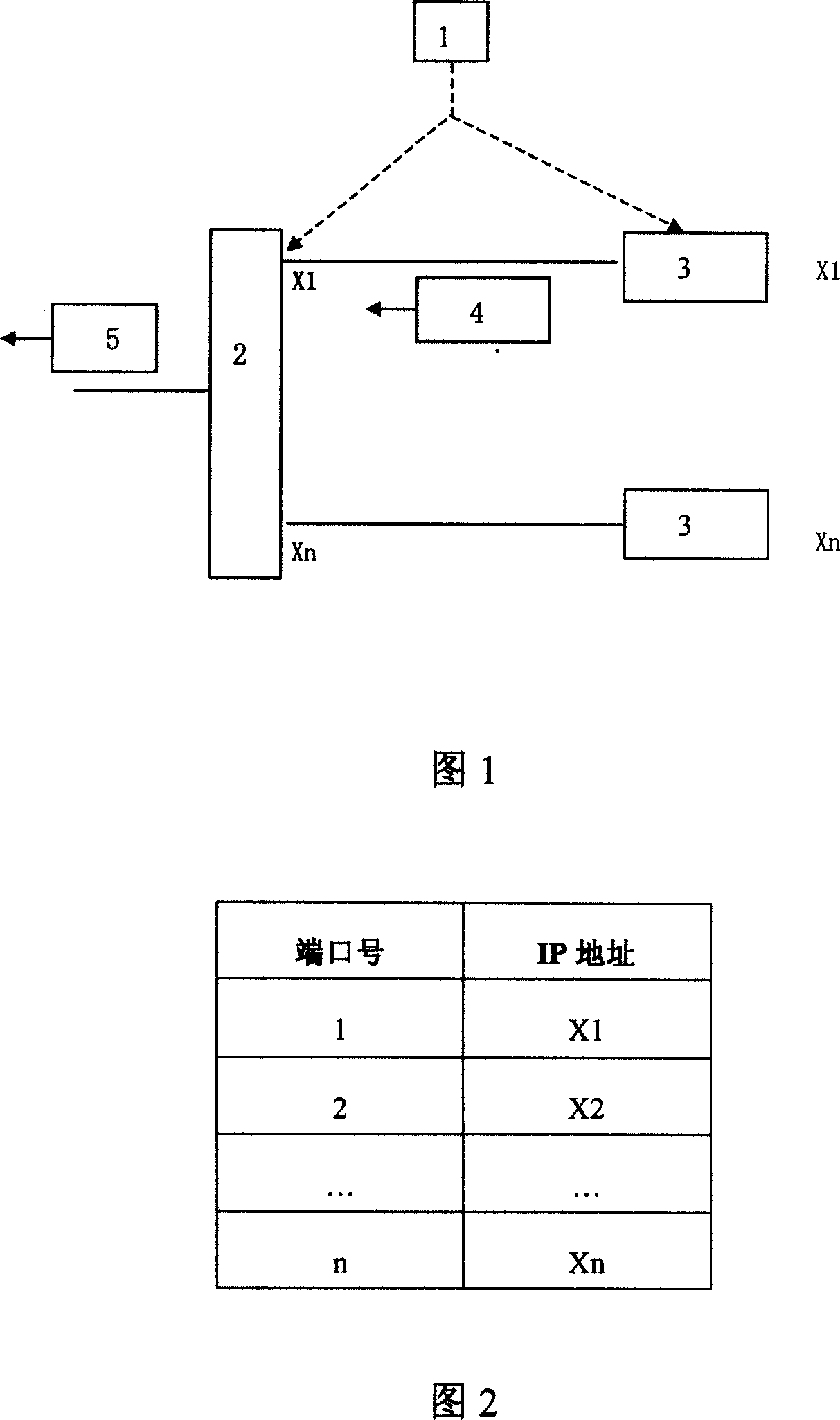 Method for preventing IP address from forged based on rewritten address