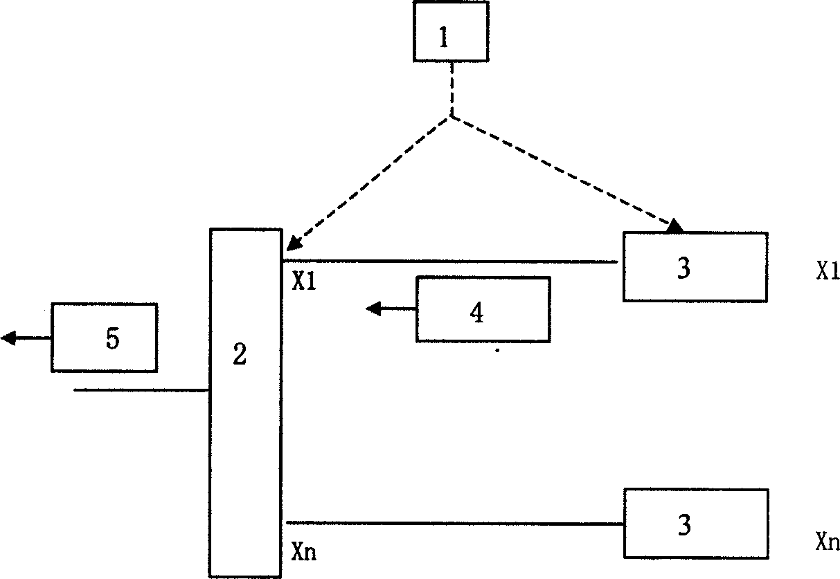 Method for preventing IP address from forged based on rewritten address