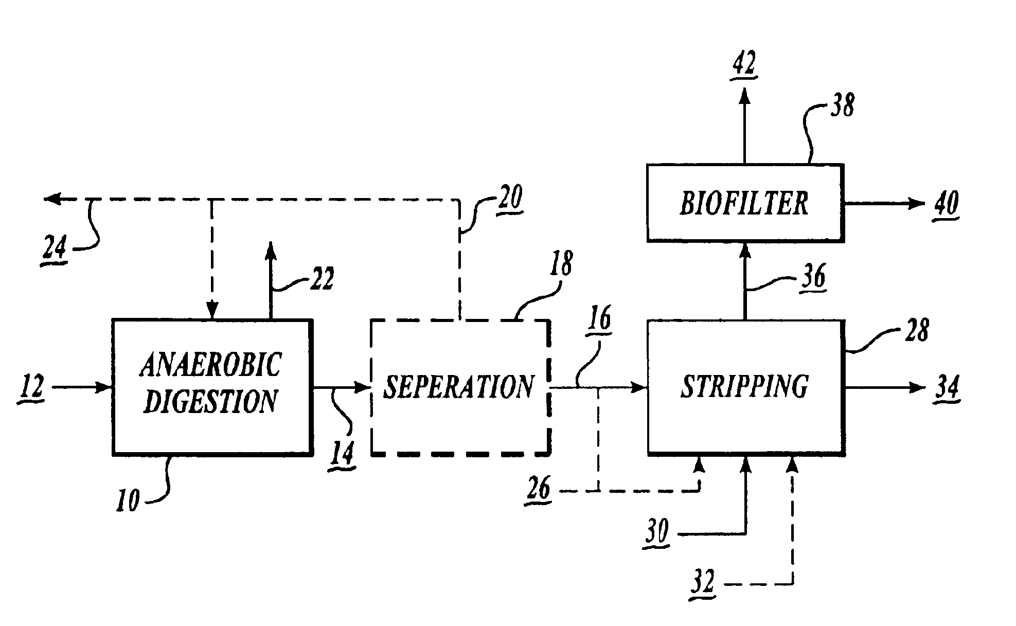 Nitrogen recovery system and method