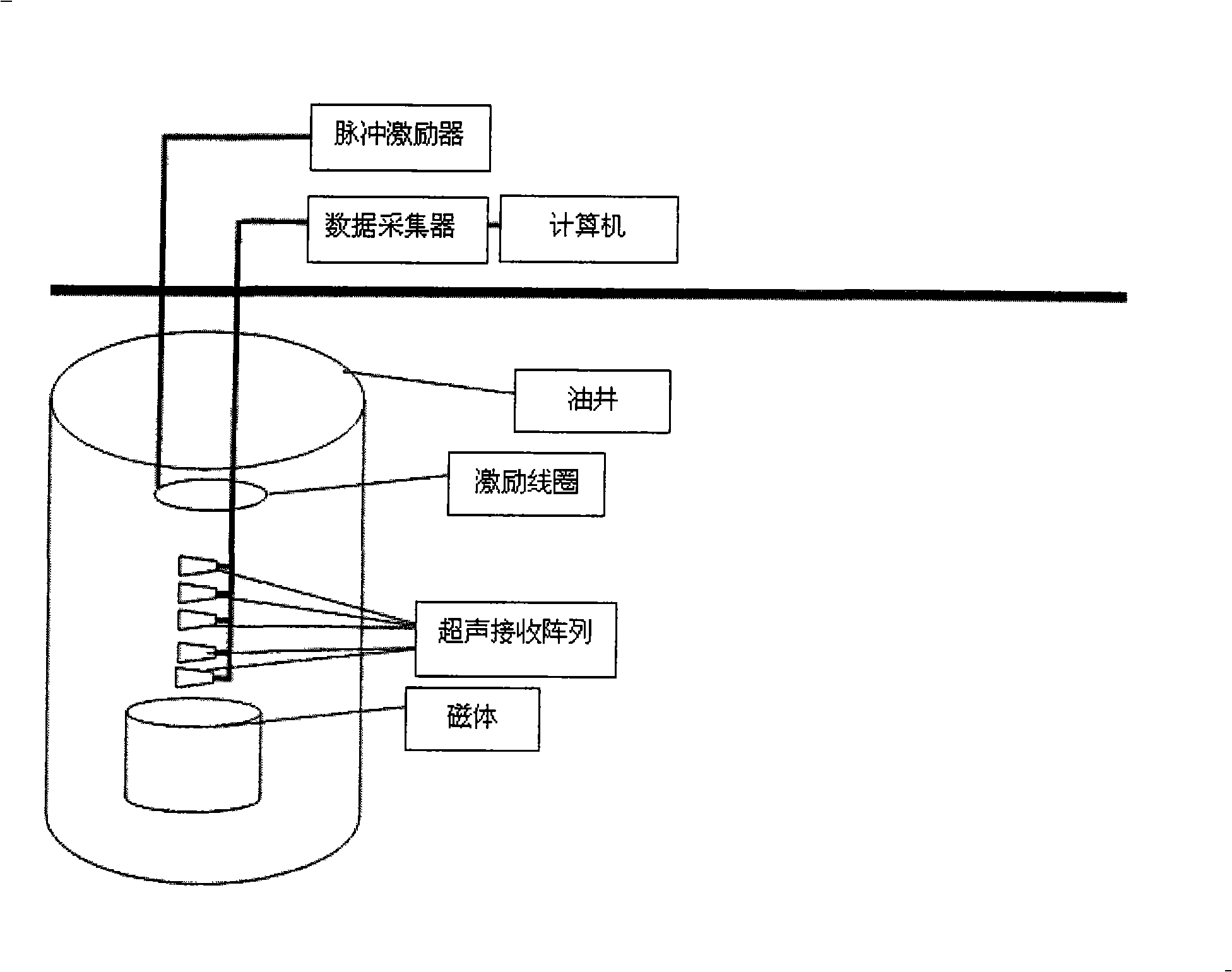 Array magnetic-acoustic electro-conductibility imaging logging method and apparatus