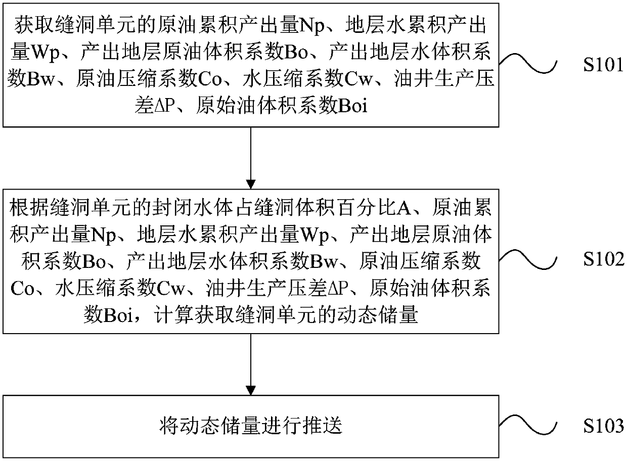 Method, device and equipment for acquiring reserve volume of carbonate rock fracture-cavity unit with closed water body