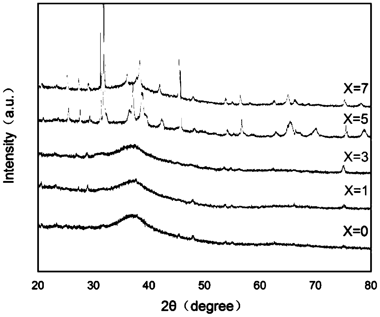 Biotoxicity-free Zr-based amorphous alloy and preparation method thereof