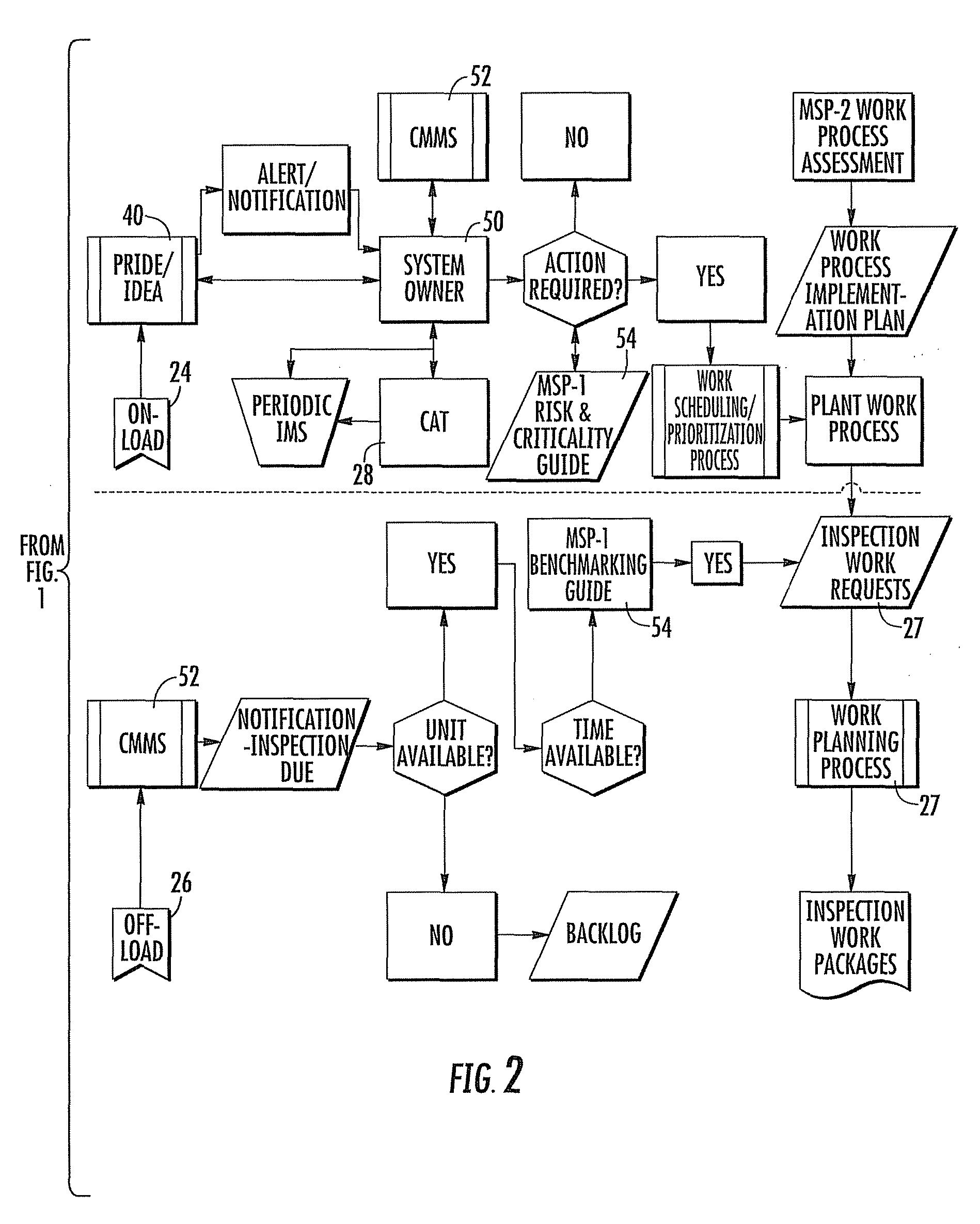 Targeted equipment monitoring system and method for optimizing equipment reliability