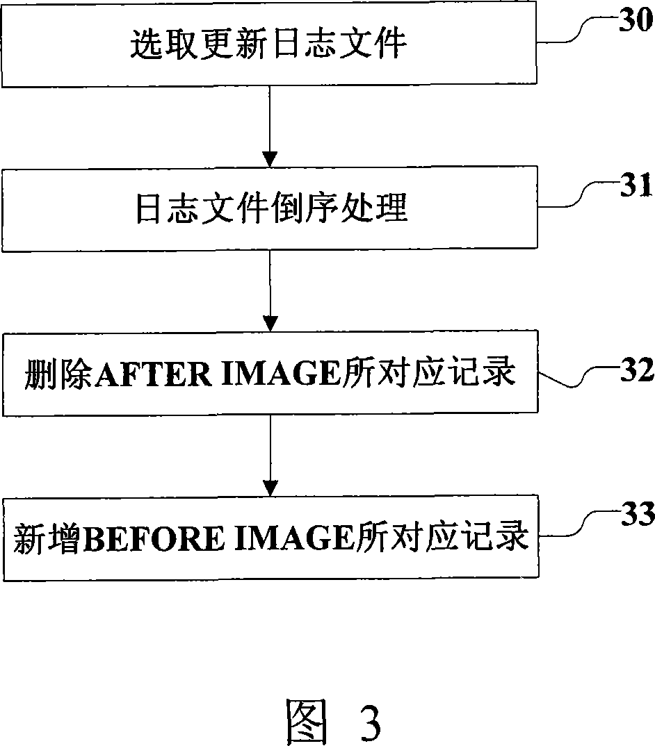 Data incremental backup and recovery method applied to data bank