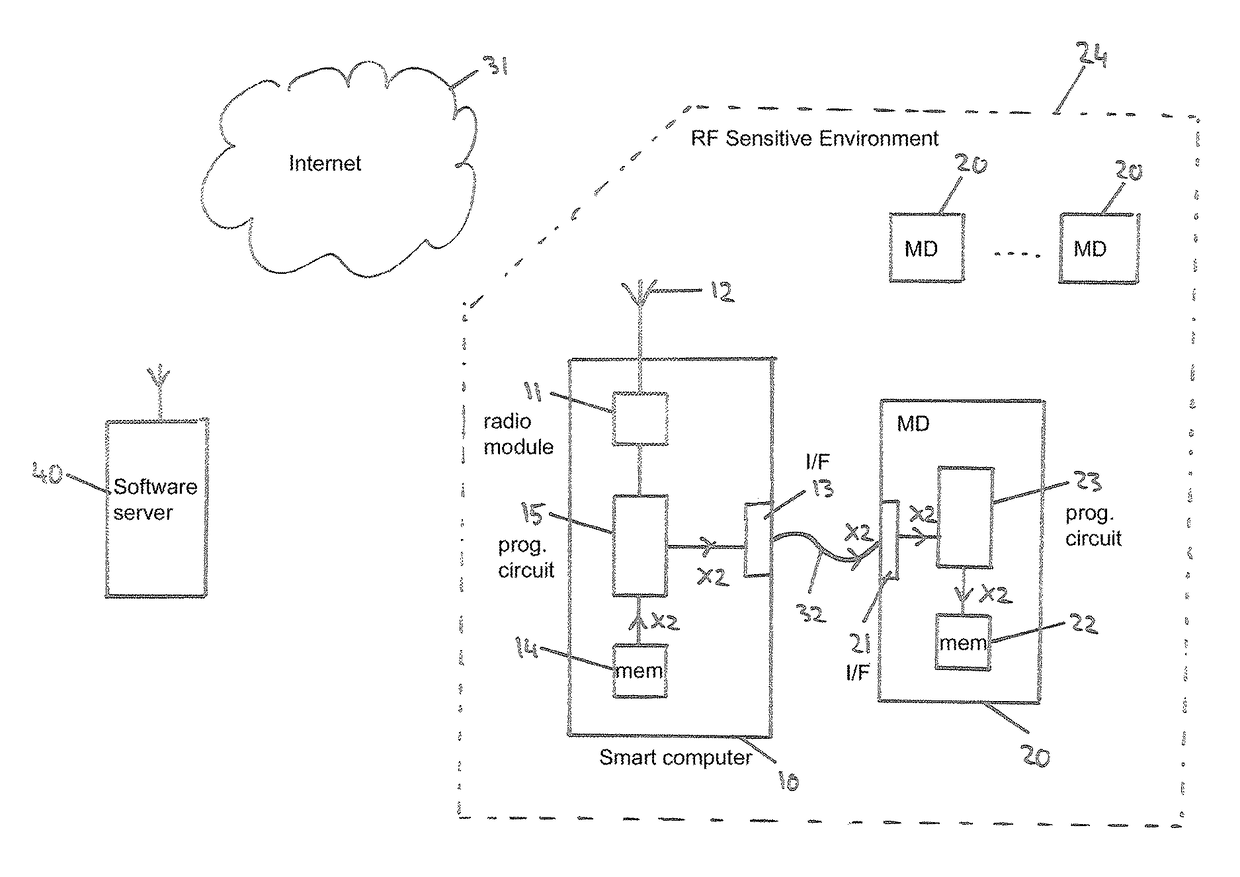 Method for updating software of a measuring device, smart computer and computer readable program product