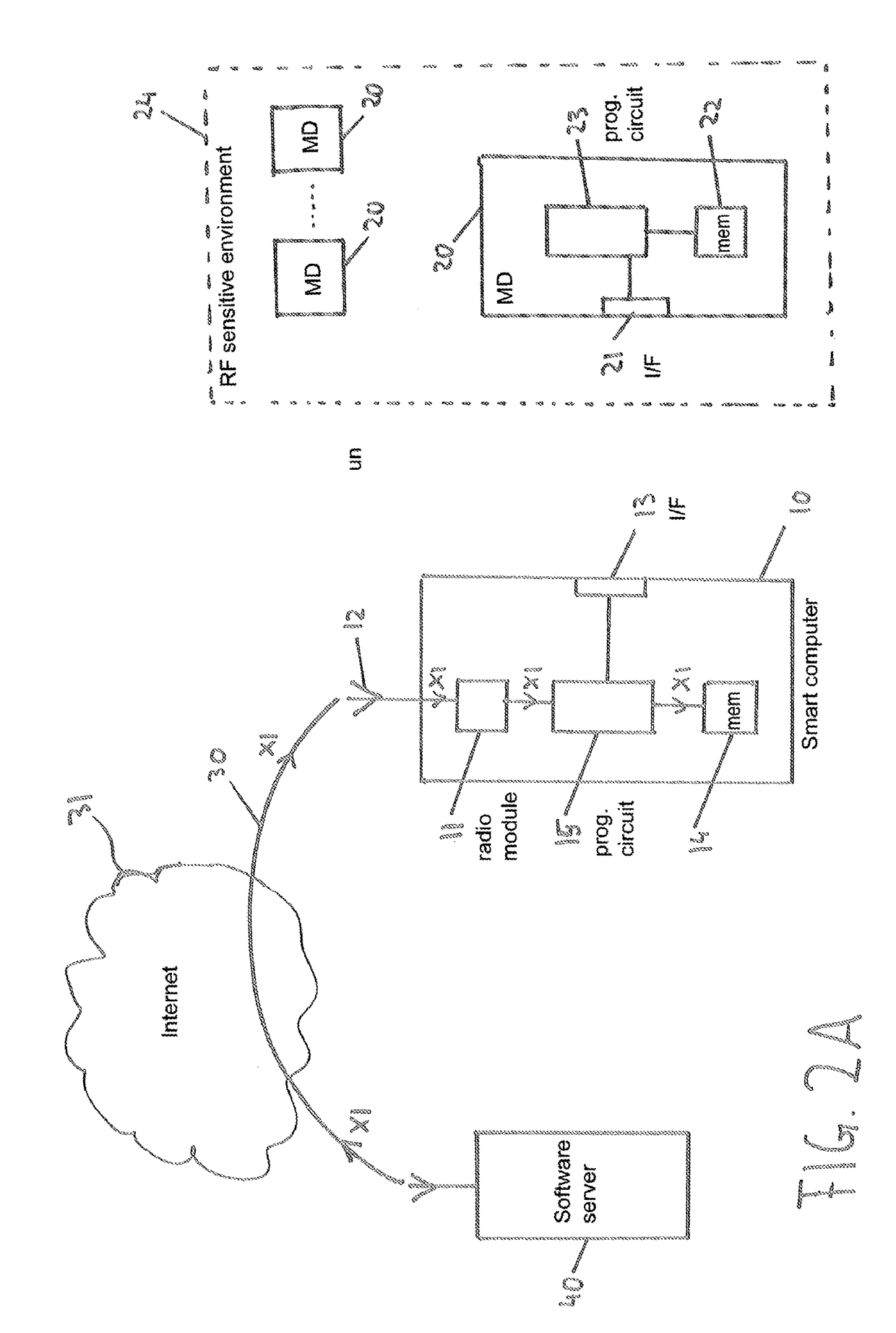 Method for updating software of a measuring device, smart computer and computer readable program product