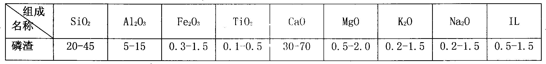 Formulation for producing ceramic tile by using phosphorus slag and producing method thereof