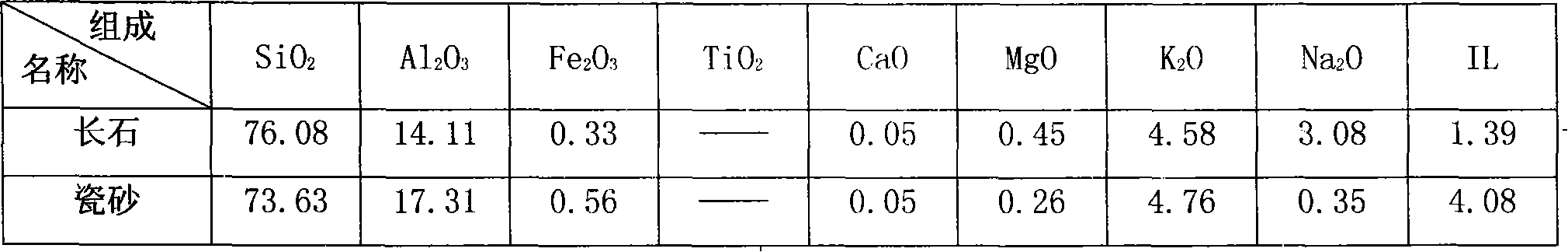 Formulation for producing ceramic tile by using phosphorus slag and producing method thereof