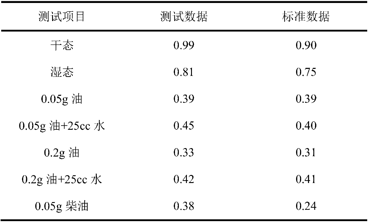 A kind of preparation method of non-slip industrial shoes