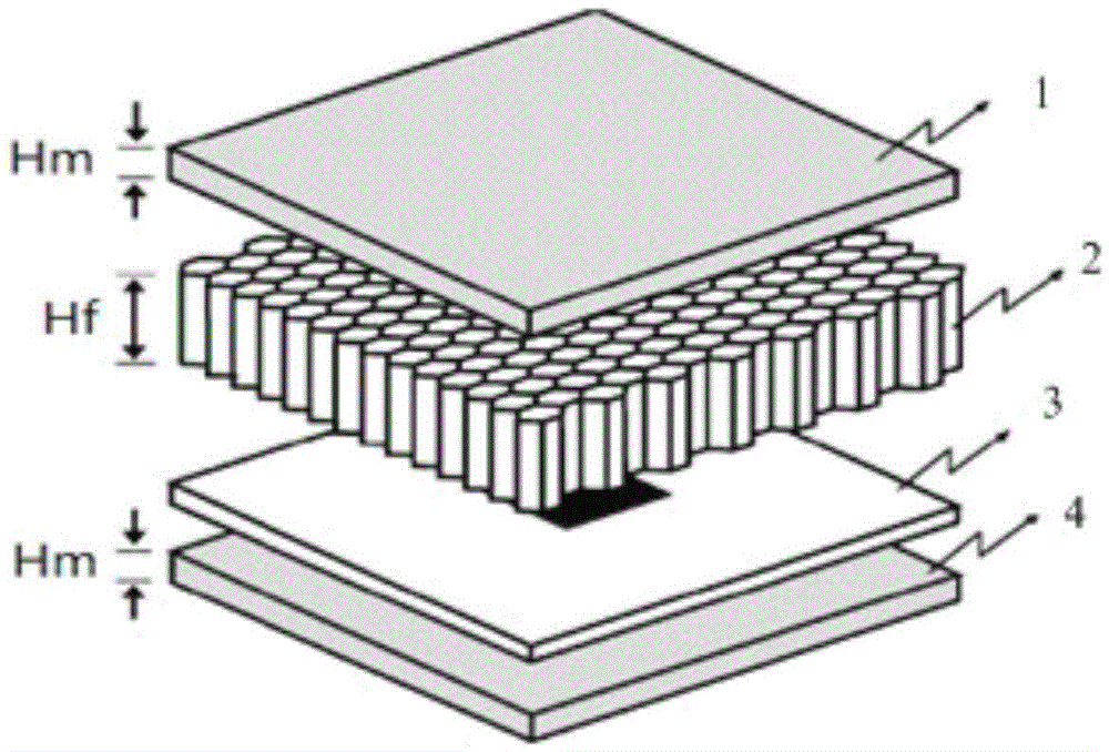 Structural Design Method of Sandwich Microstrip Antenna Based on Support Vector Machine