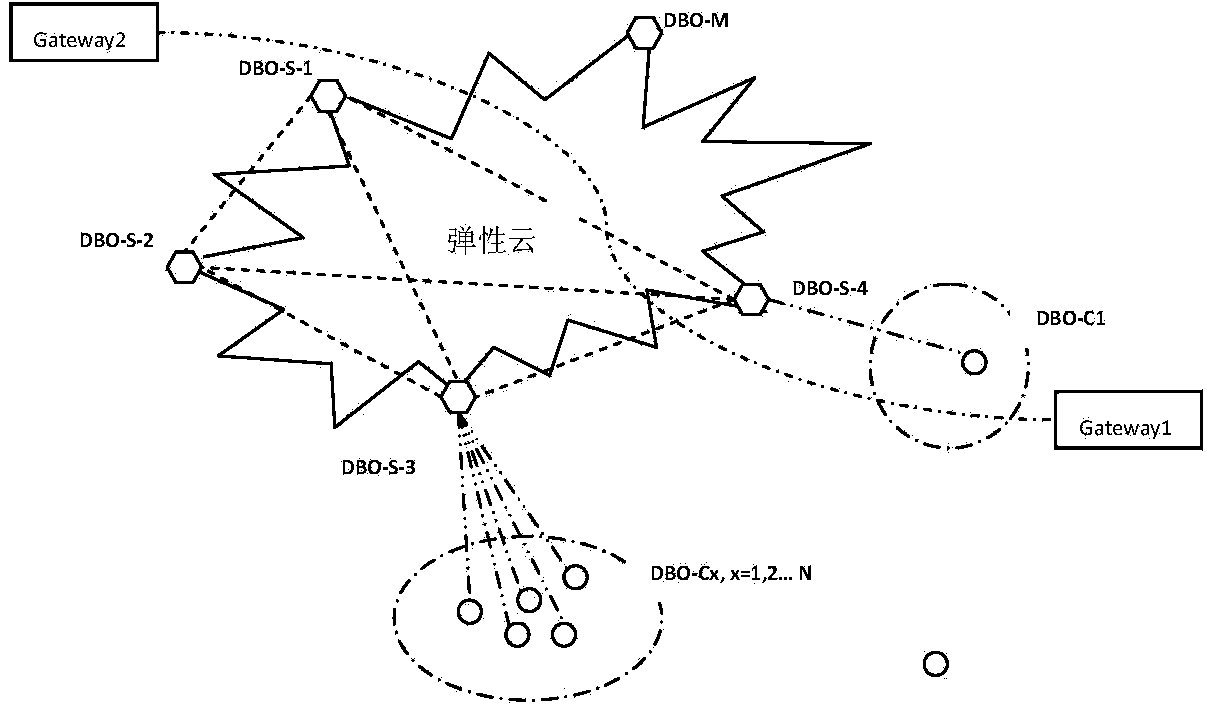 VoIP bandwidth quality improving method and system based on elastic cloud