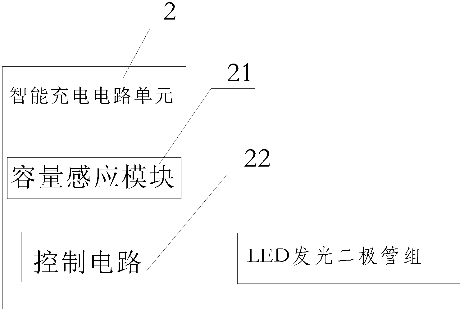 Battery charger with LED group for display