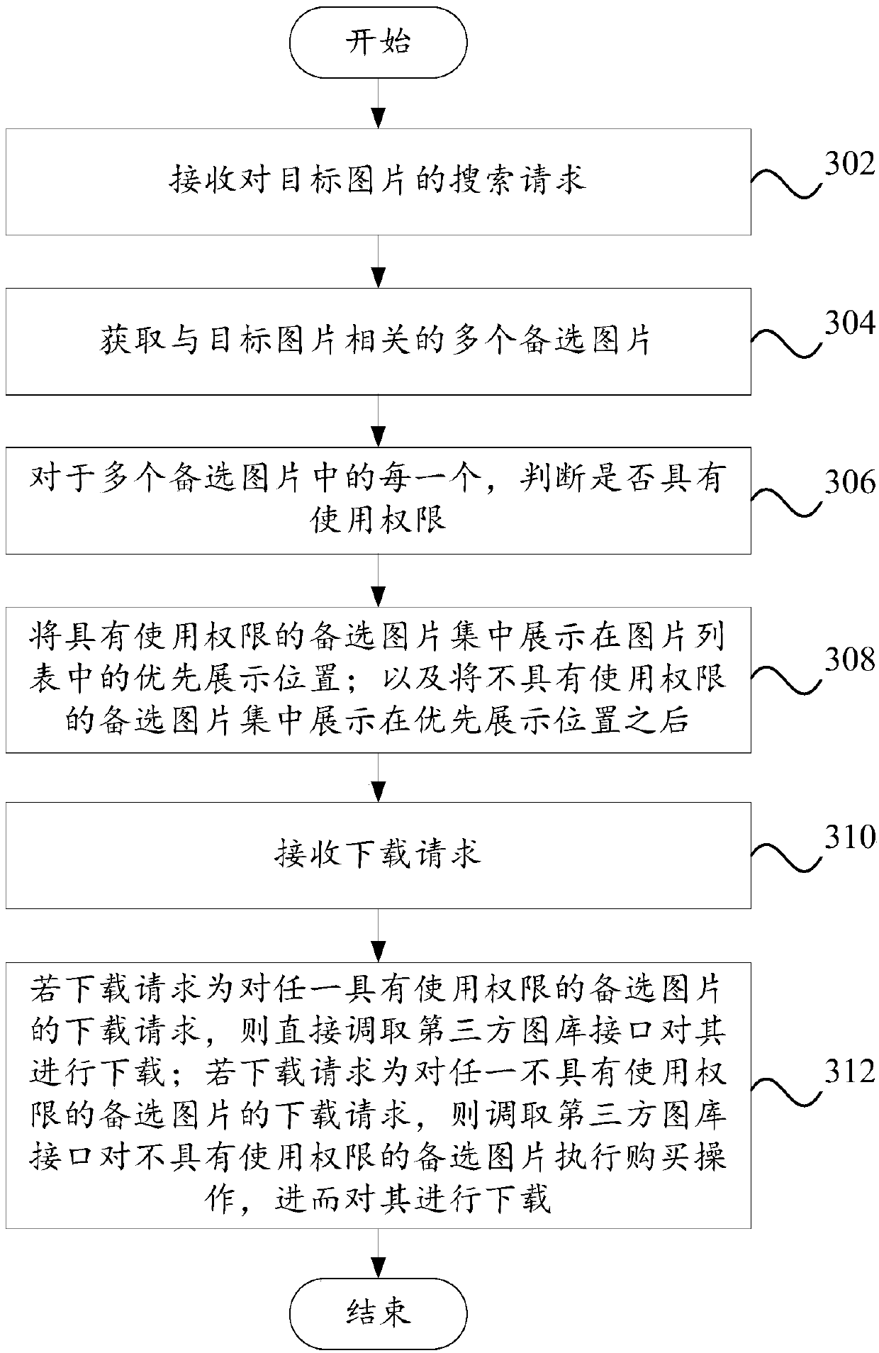 Picture search processing method, picture search processing system, computer equipment and storage medium