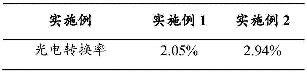 Doped perovskite thin film solar cell and preparation method thereof