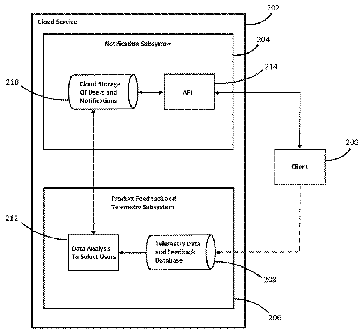 In-Product Notifications Targeting Specific Users Selected Via Data Analysis