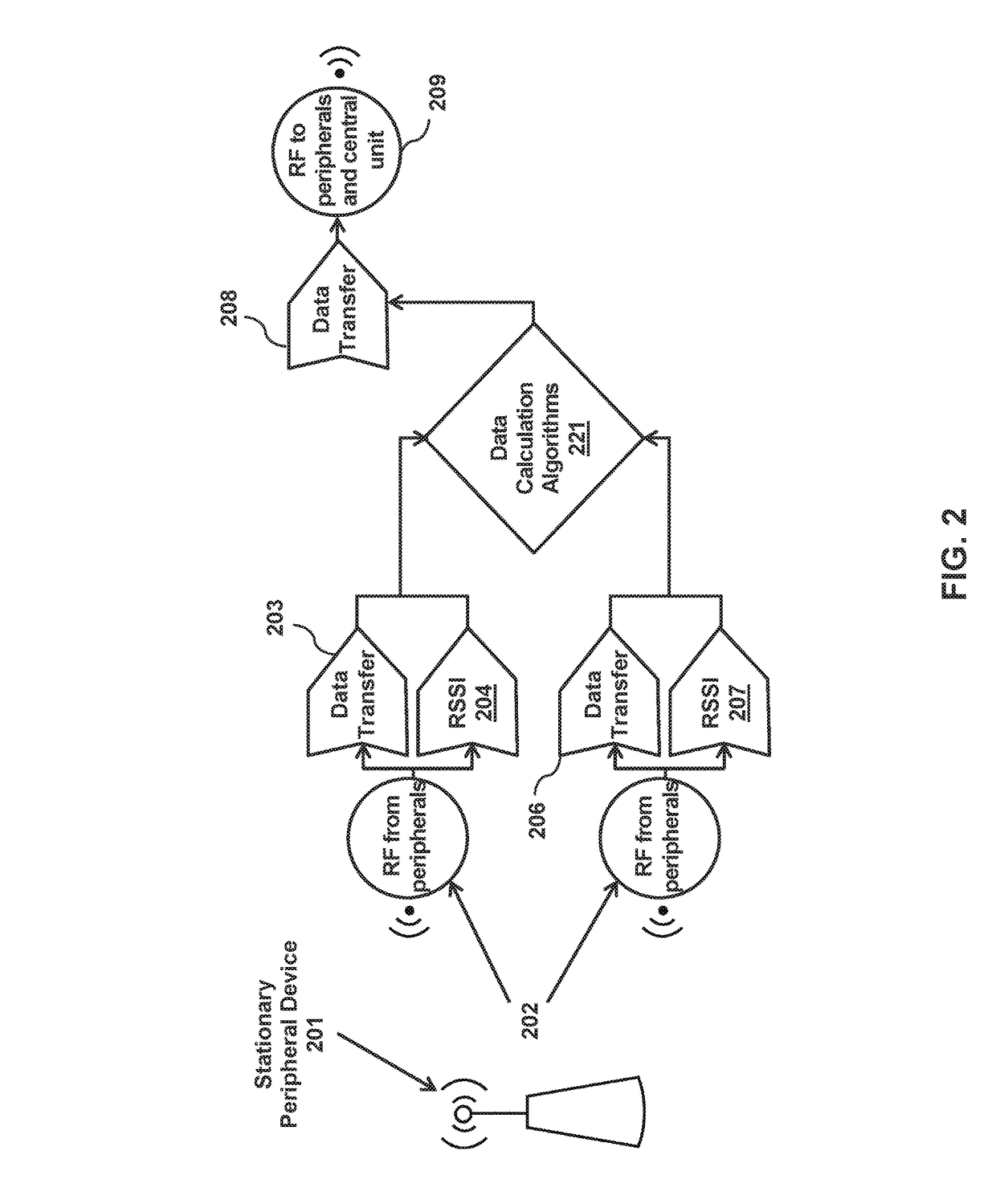 Locks for wearable electronic bands