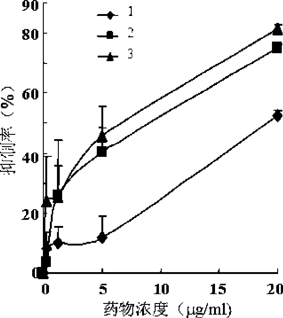 4-(4-benzamido phenoxy)-2-(methylcarbamoyl) pyridine derivatives, preparation method and application thereof