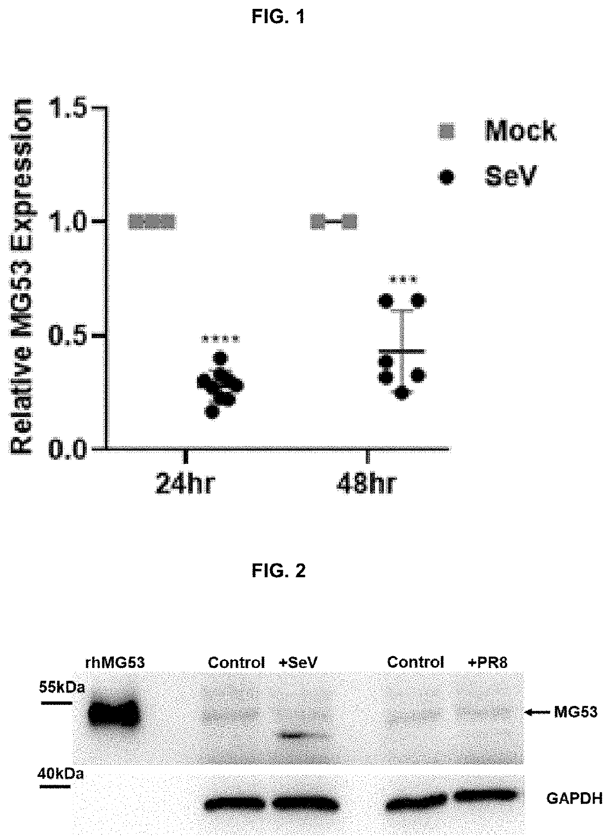 Prevention and Treatment of Viral Infection and Viral Infection-Induced Organ Failure