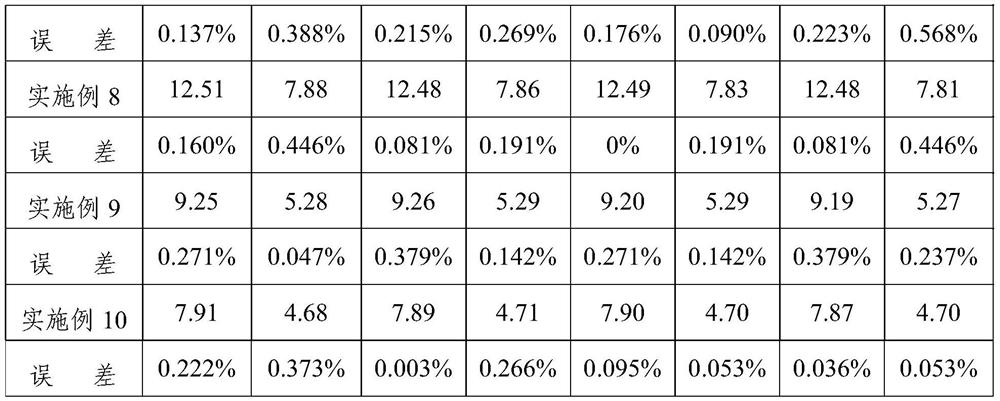 Detection method for dielectric property of ceramic powder and application of detection method