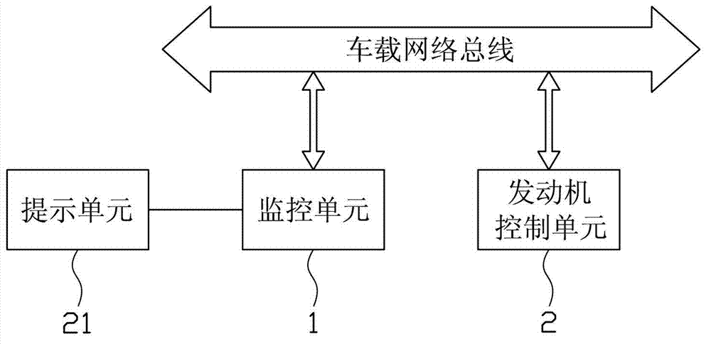 Automobile electronic monitoring system