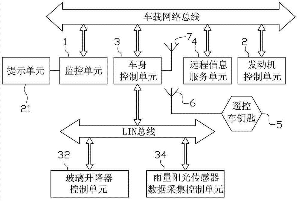 Automobile electronic monitoring system