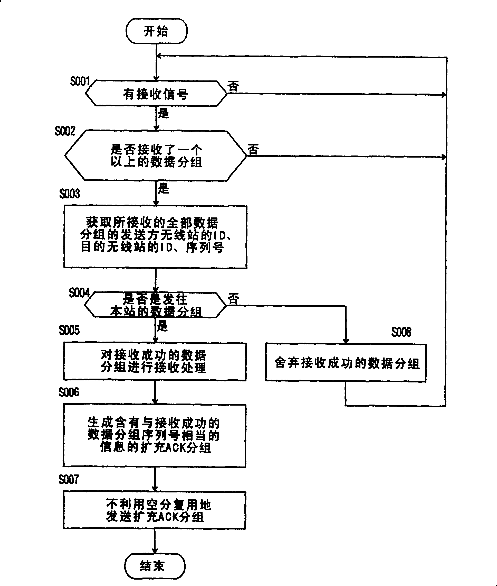 Radio packet communication method and wireless packet communication device