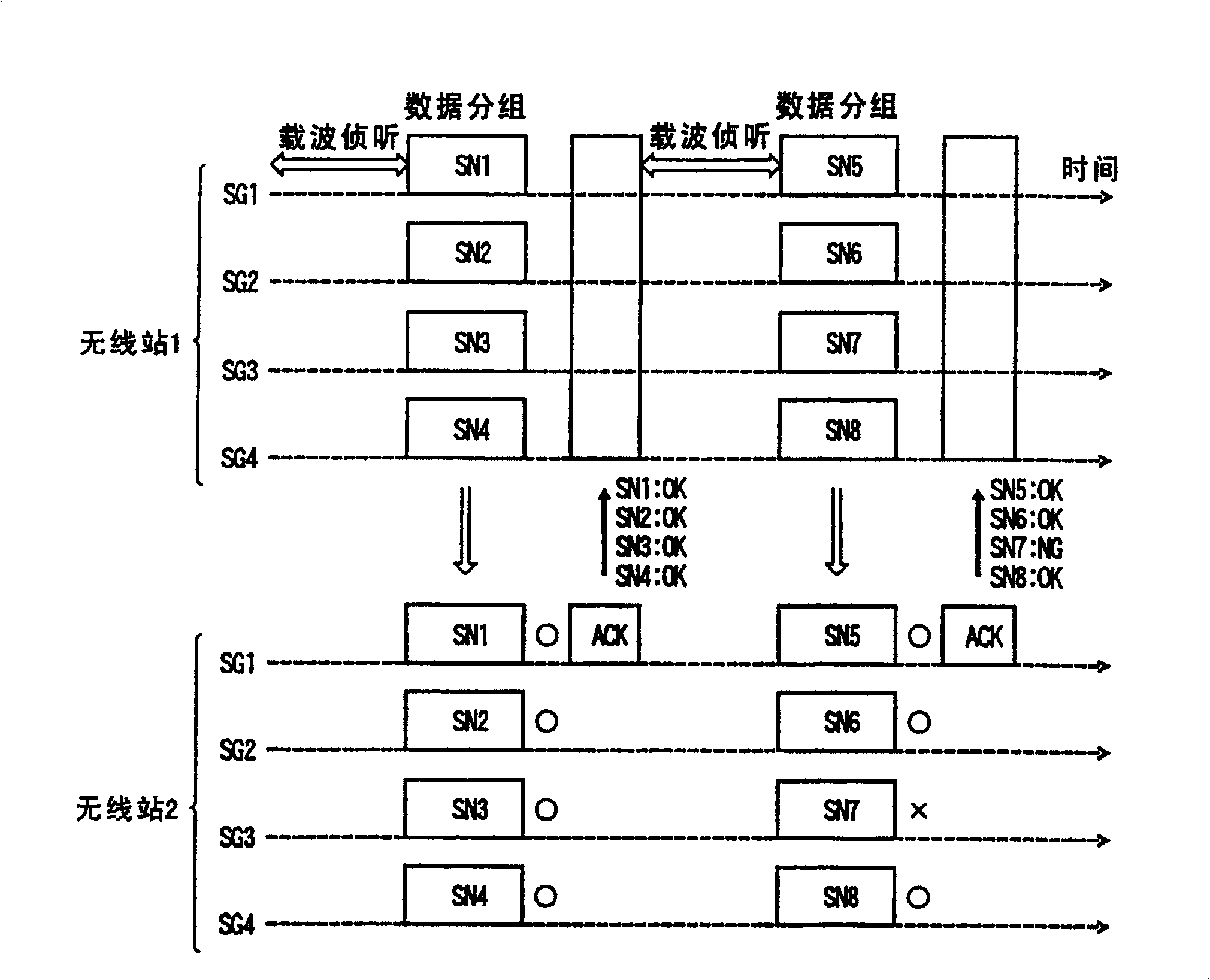 Radio packet communication method and wireless packet communication device