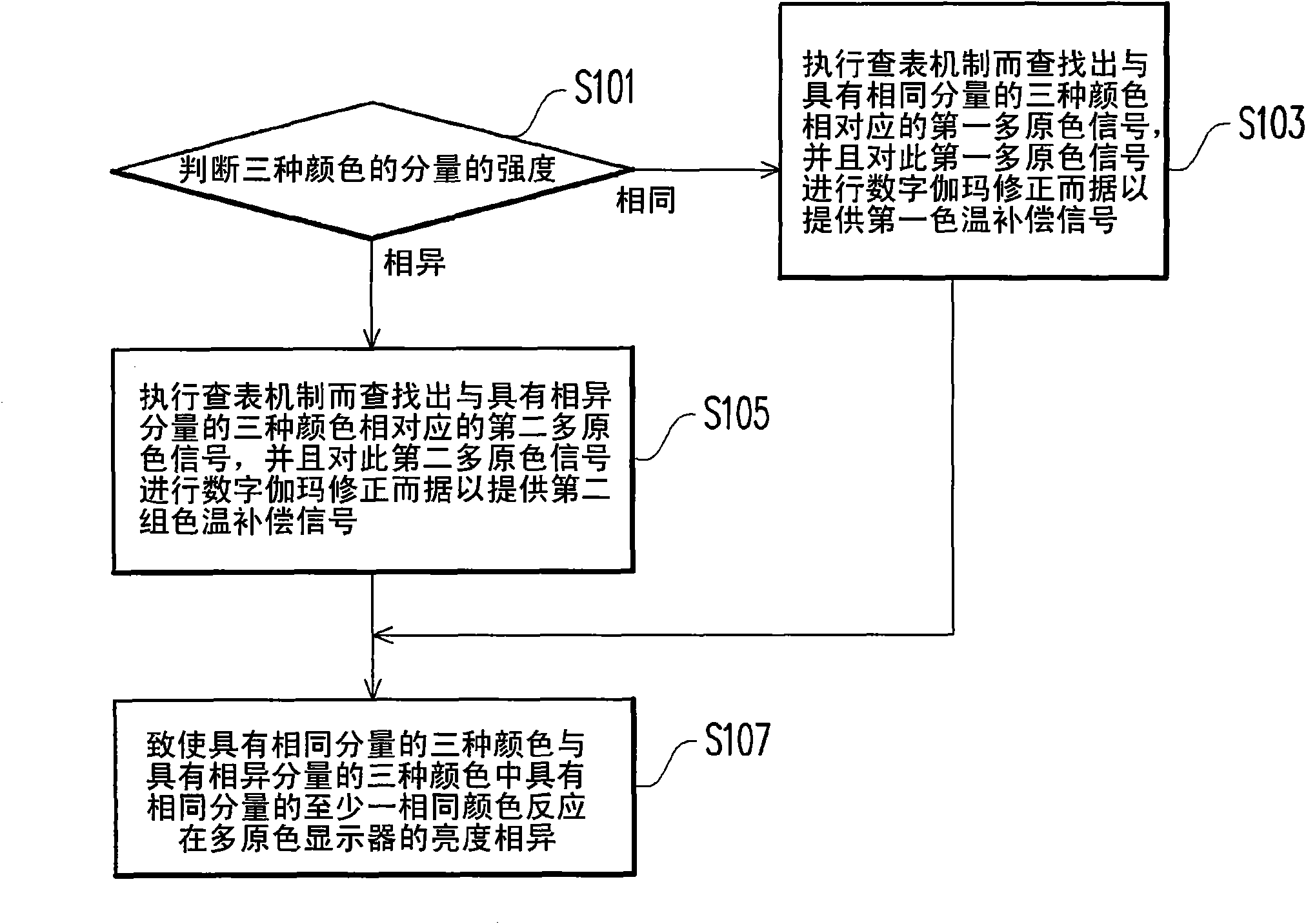 Color temperature compensating method