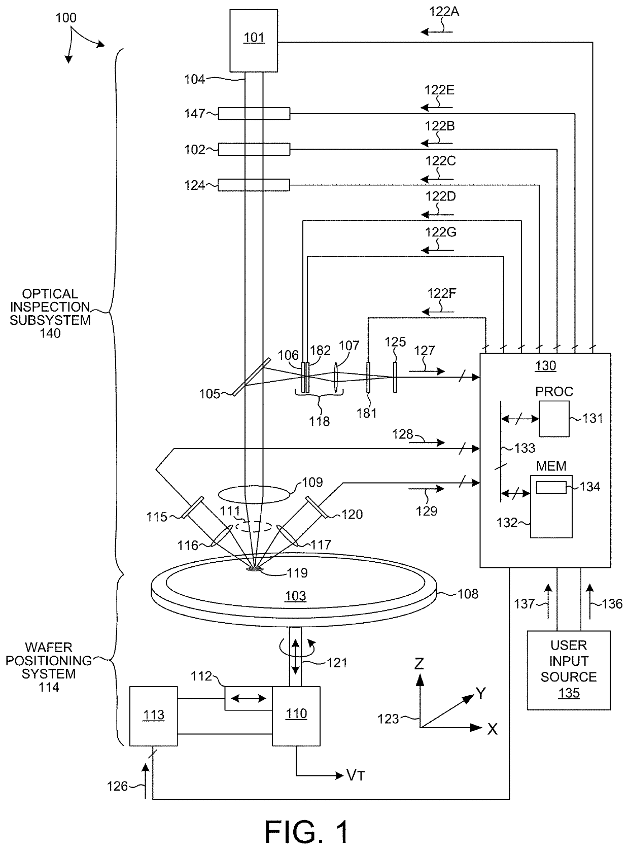 Methods And Systems For Inspection Of Semiconductor Structures With Automatically Generated Defect Features