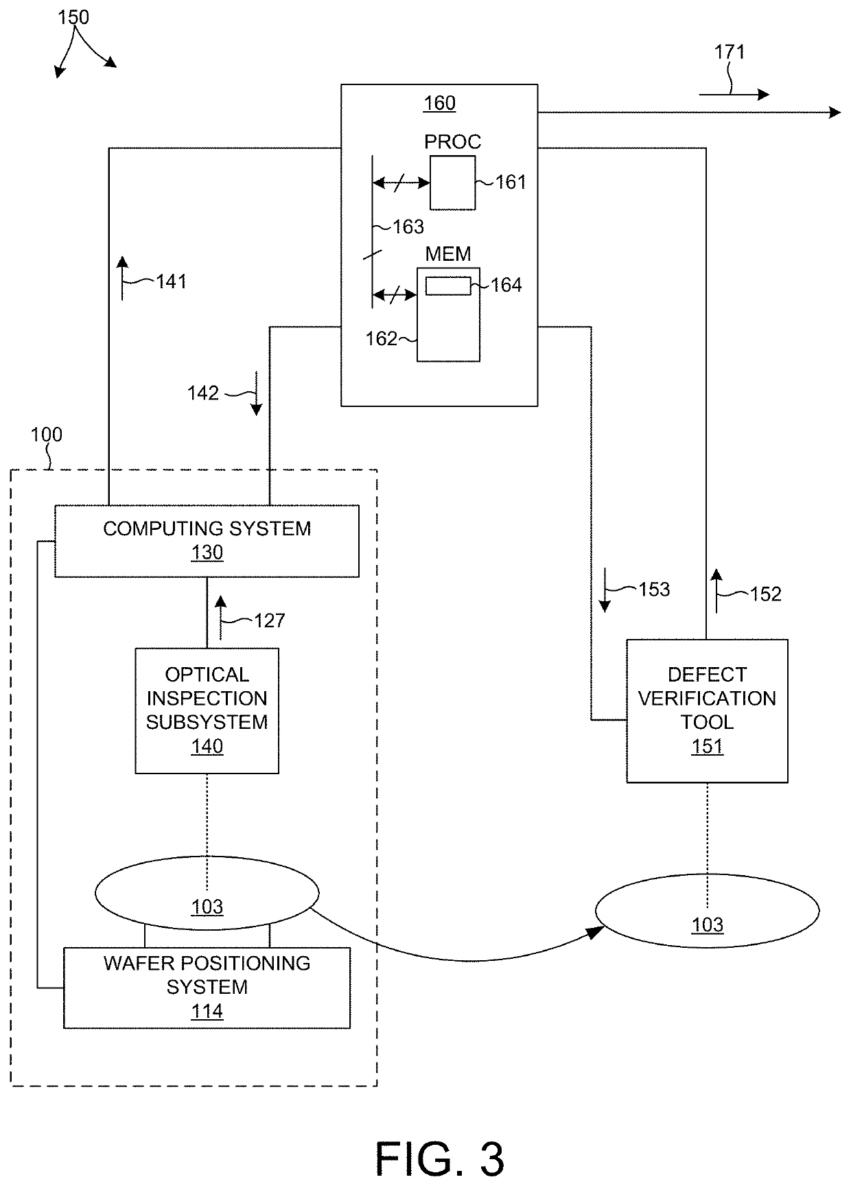 Methods And Systems For Inspection Of Semiconductor Structures With Automatically Generated Defect Features