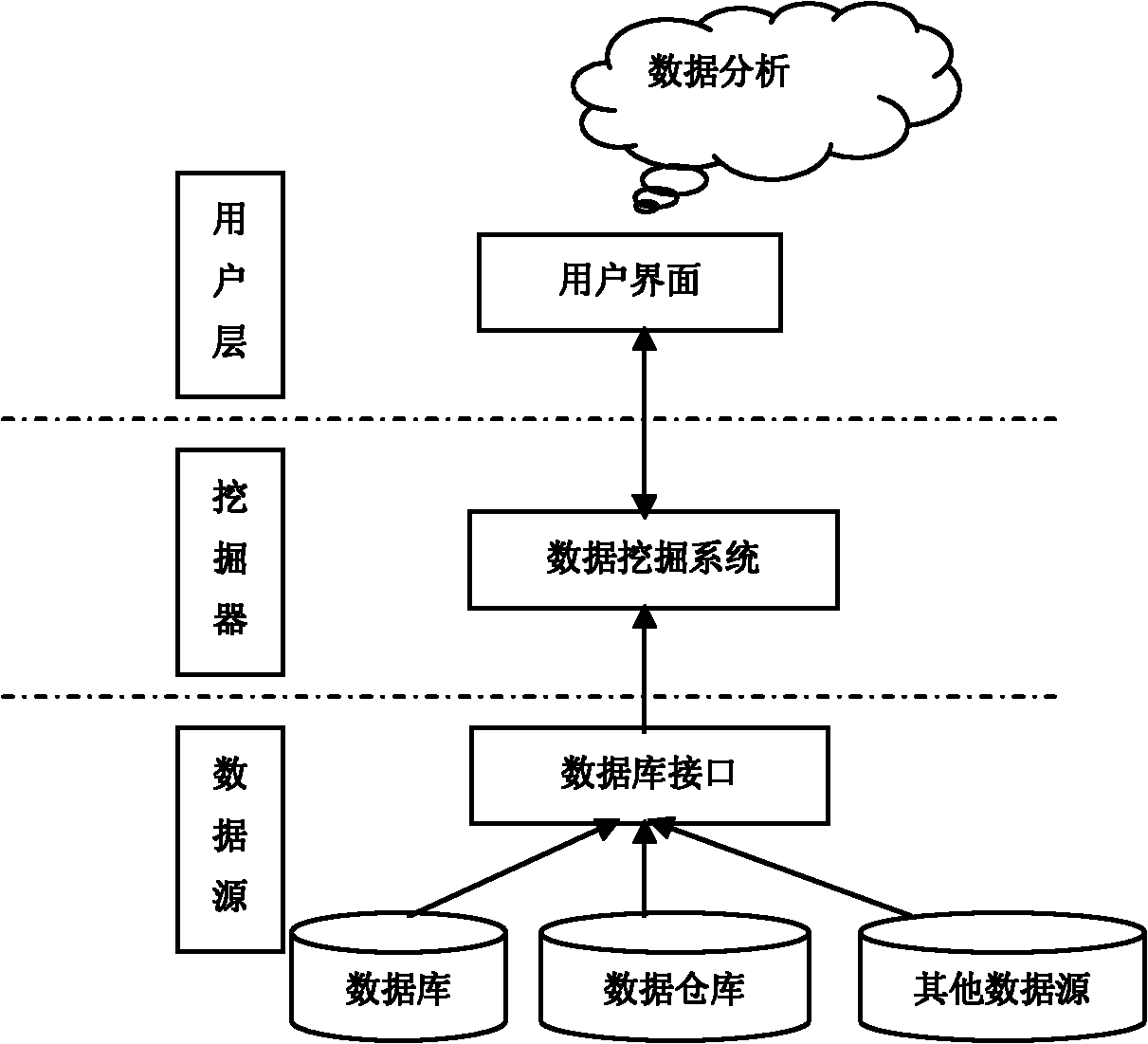 System for optimizing optimal furnace temperature set value based on data mining