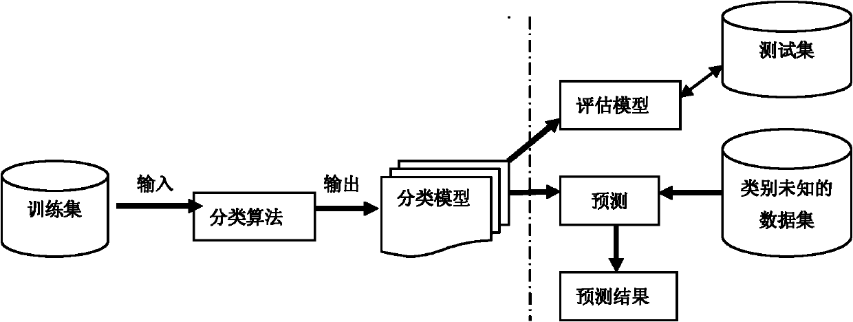 System for optimizing optimal furnace temperature set value based on data mining