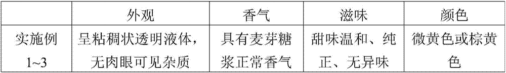 Method for simultaneously preparing high maltose syrup and protein using potatoes