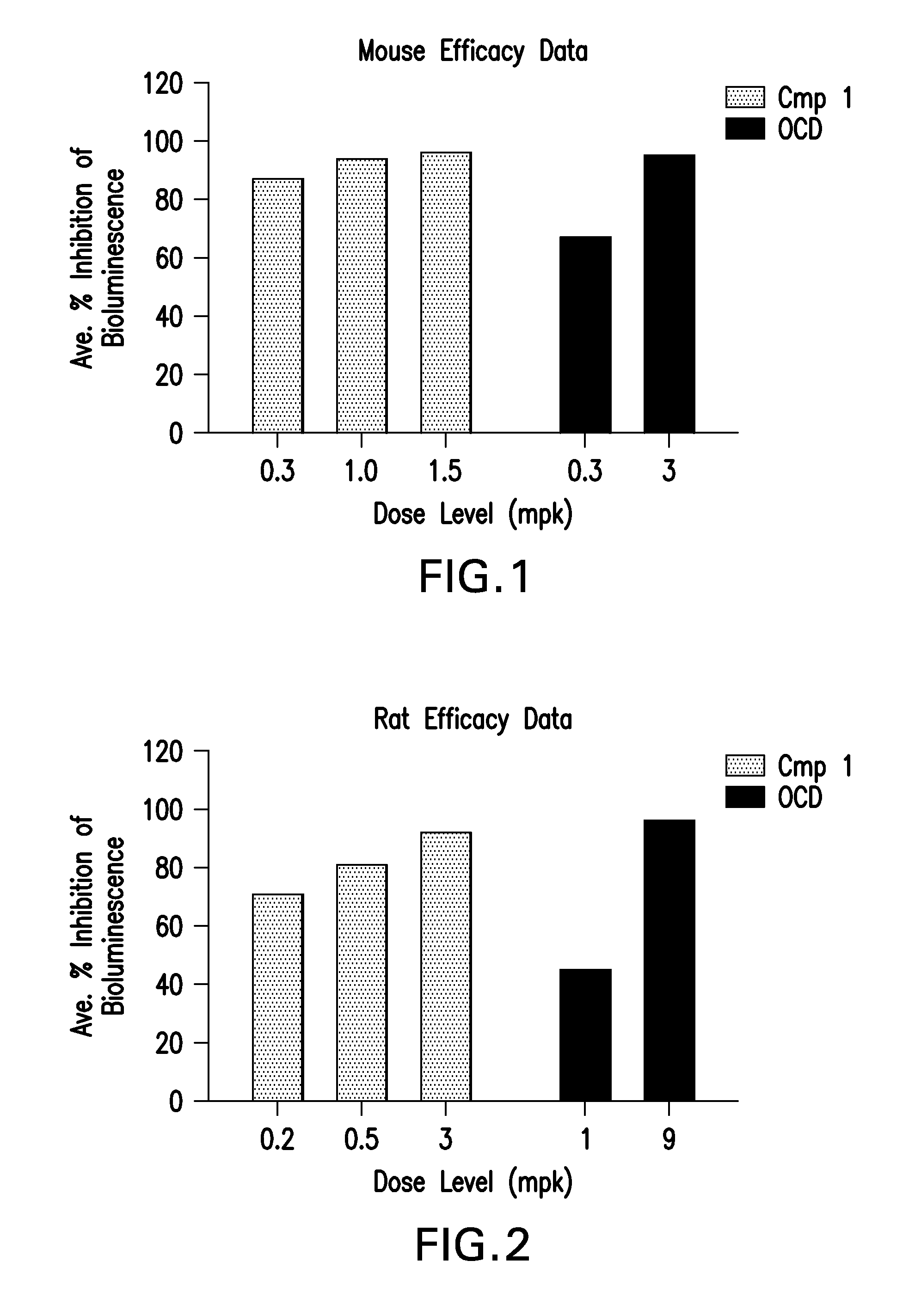 Novel Amino Alcohol Cationic Lipids for Oligonucleotide Delivery