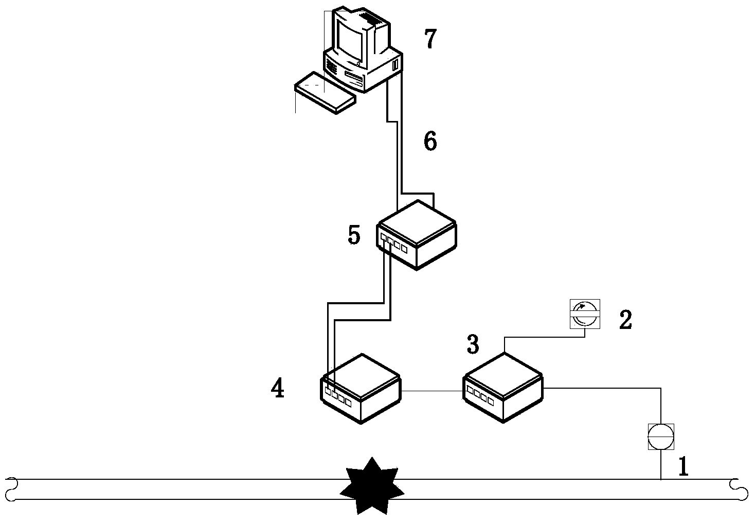 Gas pipeline leakage detecting and positioning system and method based on non-intrusive sensor