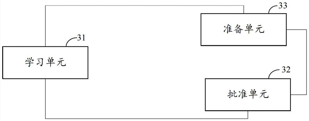 A kind of paxos instance update method, device and system