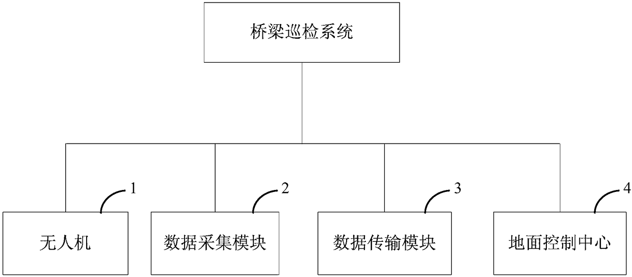 Bridge inspection method