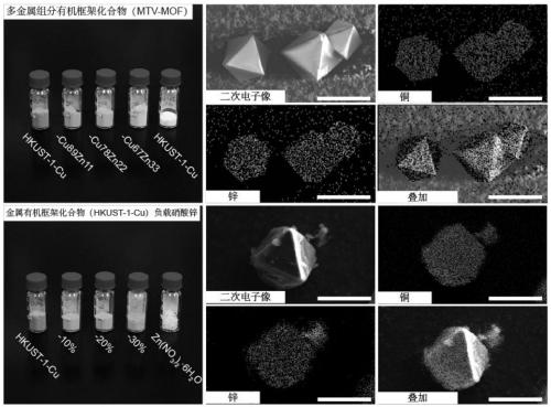 Nano-alloy particles and patterning method thereof