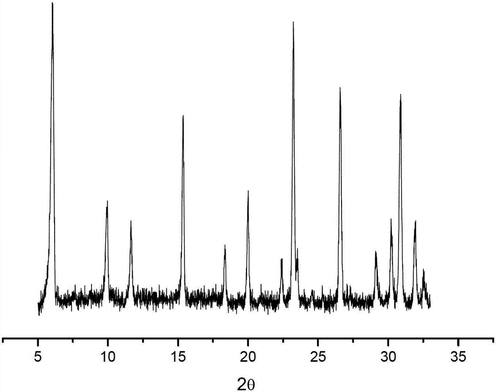 Method for preparing 13X molecular sieve through using high-alumina fly ash, and 13X molecular sieve