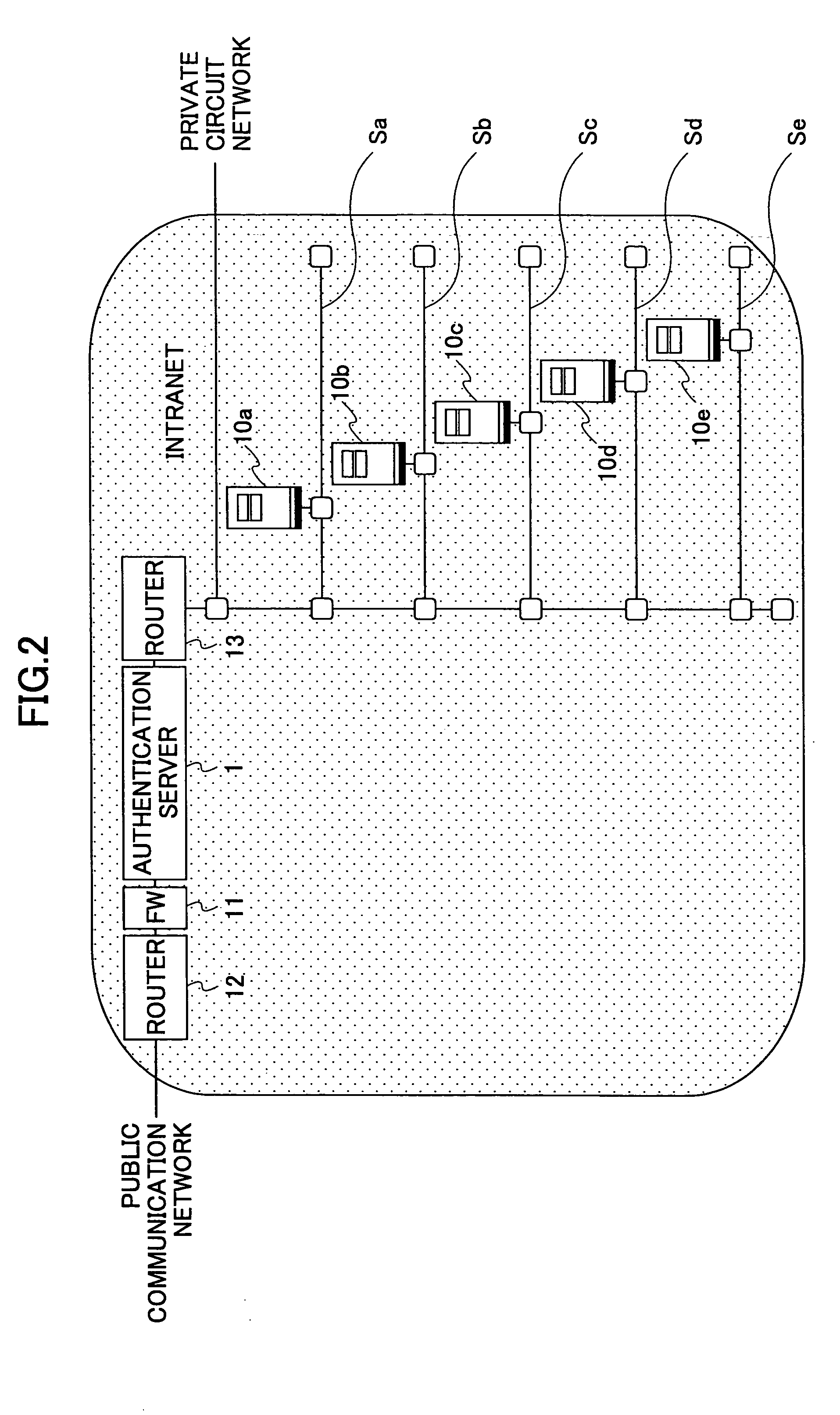 Authentication apparatus and method, network system, recording medium and computer program