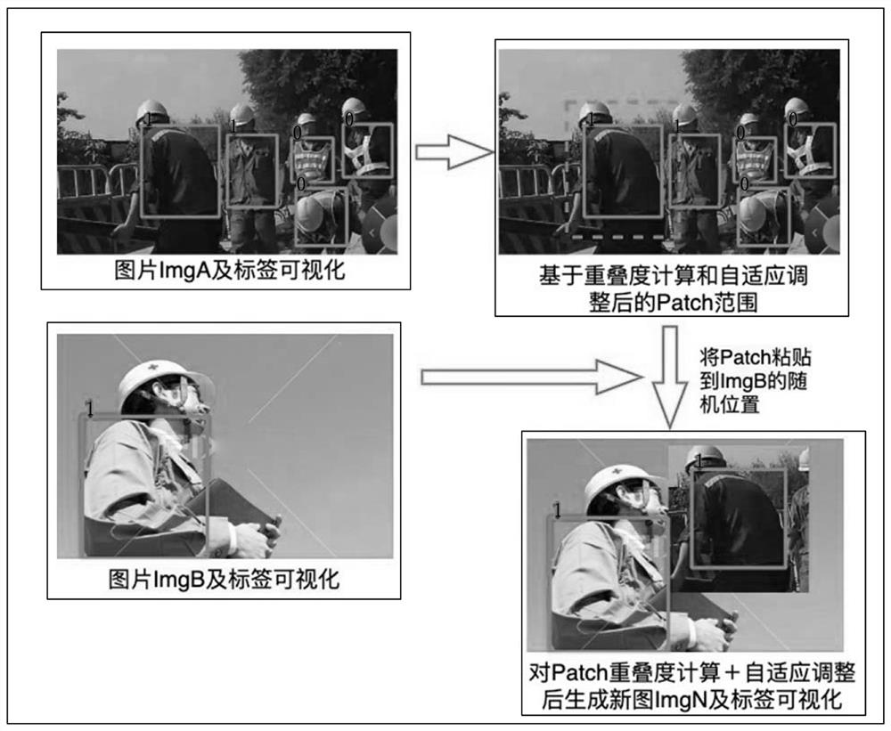 A Data Augmentation Method Based on Object Overlap Calculation and Adaptive Adjustment