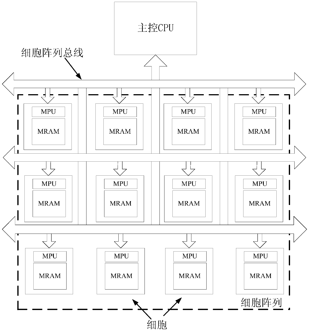 Cell Array Computing System