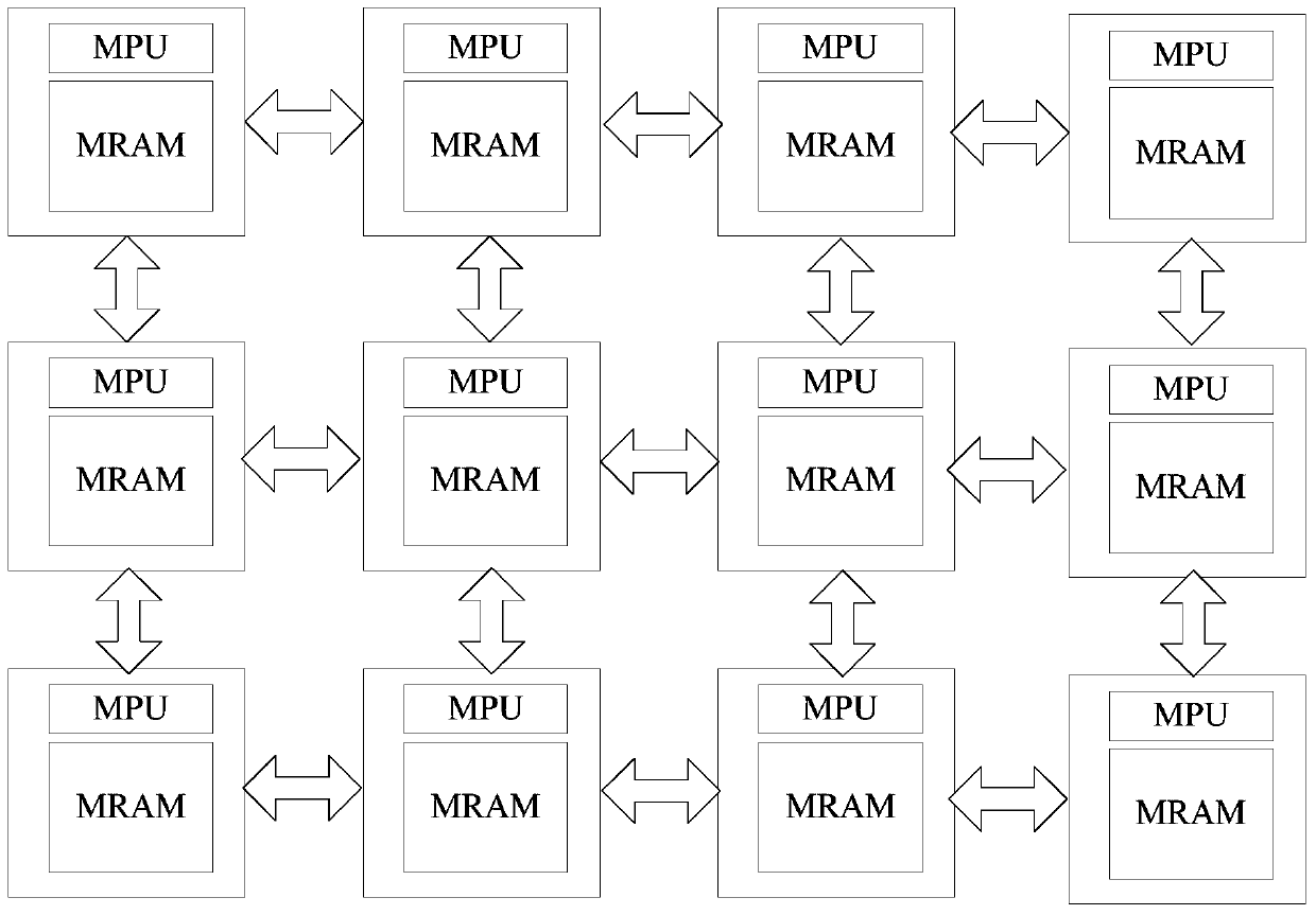 Cell Array Computing System