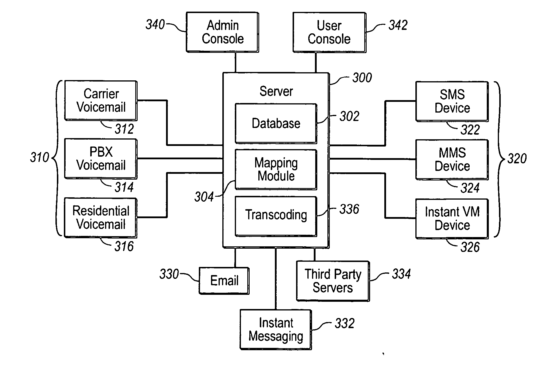 Providing unified access to voice messages from disparate systems