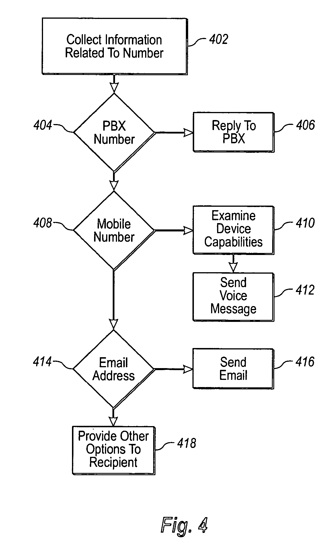 Providing unified access to voice messages from disparate systems