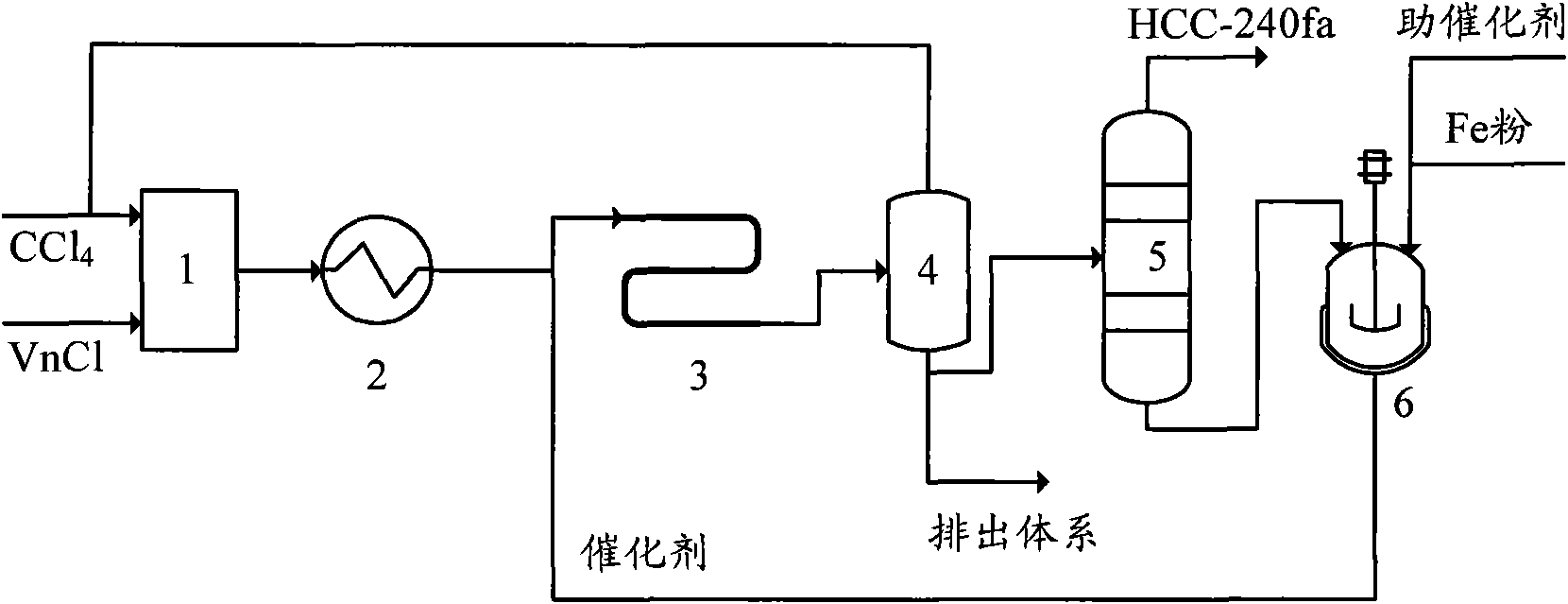 Production method of 1,1,1,3,3-pentachloropropane