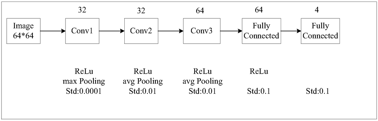 Automatic extraction method and apparatus for feature points of three-dimensional tooth grid models