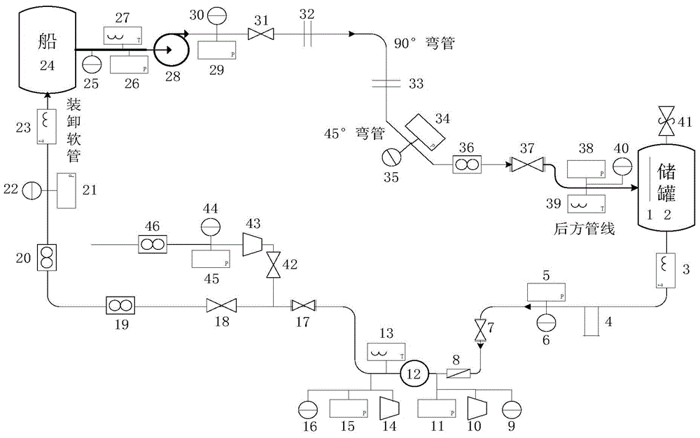 Petrochemical engineering wharf handling process safety early-warning system based on LabVIEW