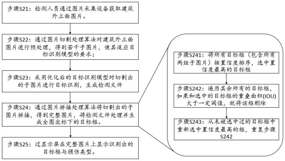 Target marking method and target recognition method for building facade damage detection