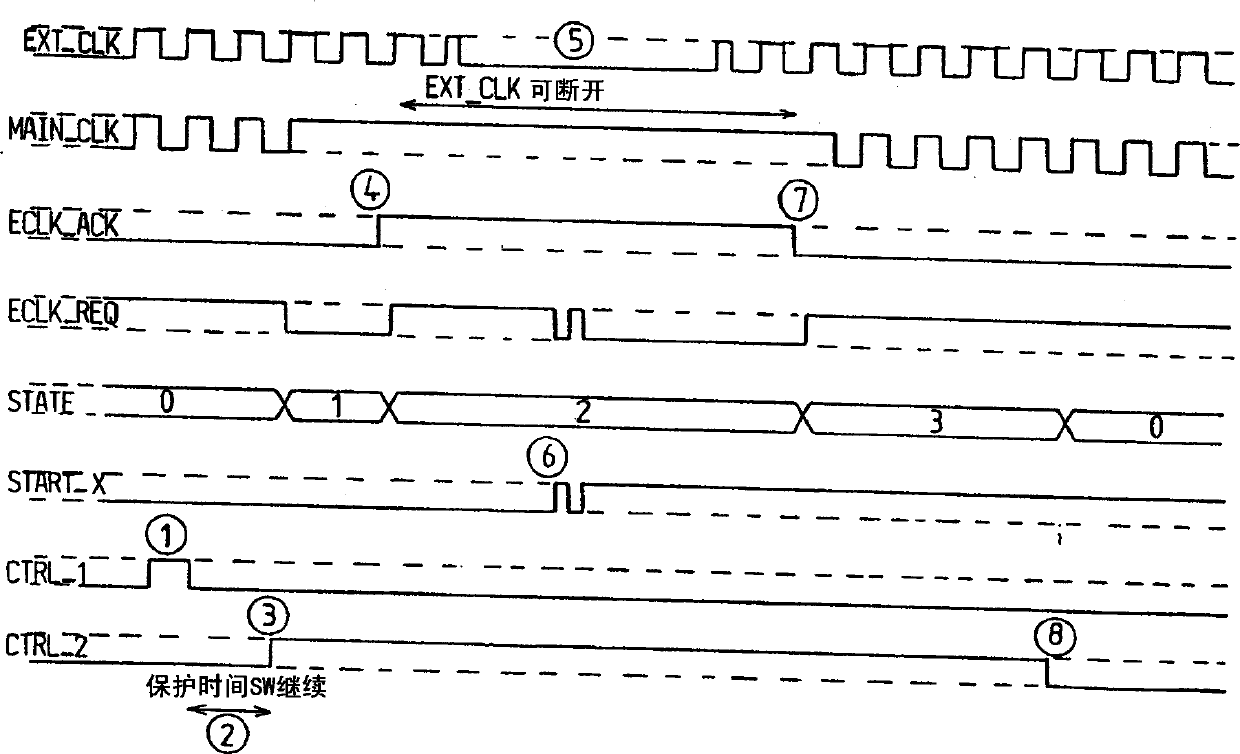 Method and apparatus for reducing power consumption